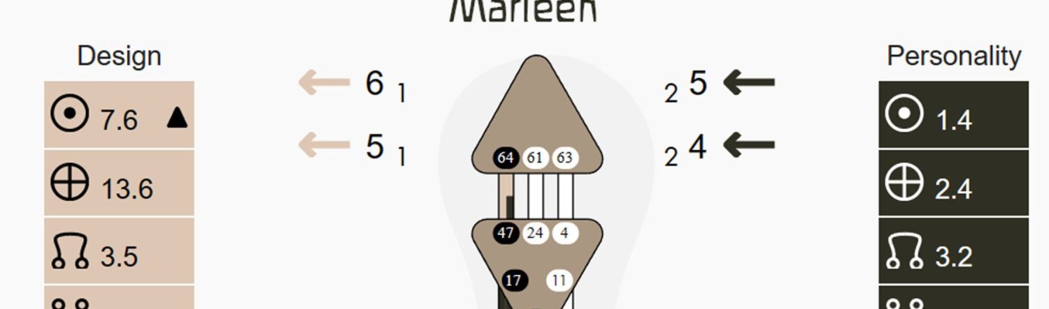 afbeelding 4/6 profiel in de chart